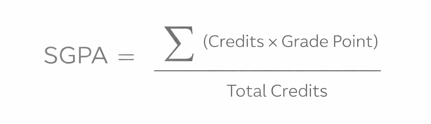 SGPA = Σ(Credits x Grade Point) / Total Credits
